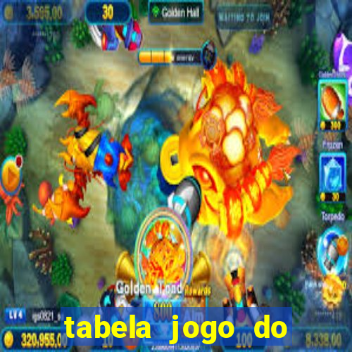 tabela jogo do bicho valores milhar e centena